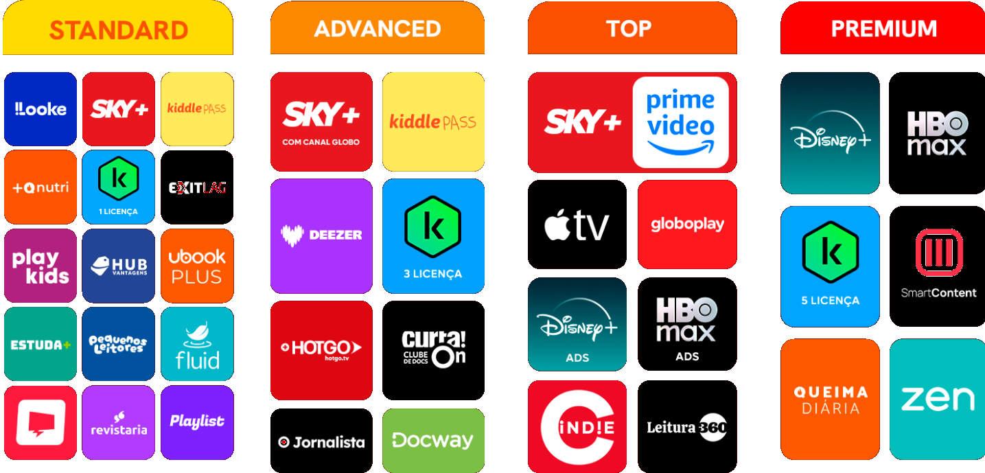 Apps de streaming, música, esporte e games inclusos: HBO Max, Globoplay, Disney+, Prime Video, Deezer, Premiere, Exit Lag